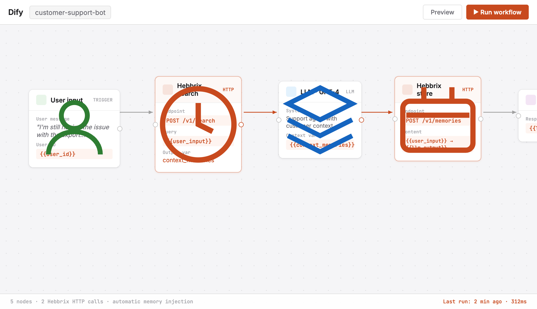 Dify workflow editor with Hebbrix search and store HTTP nodes around the LLM node