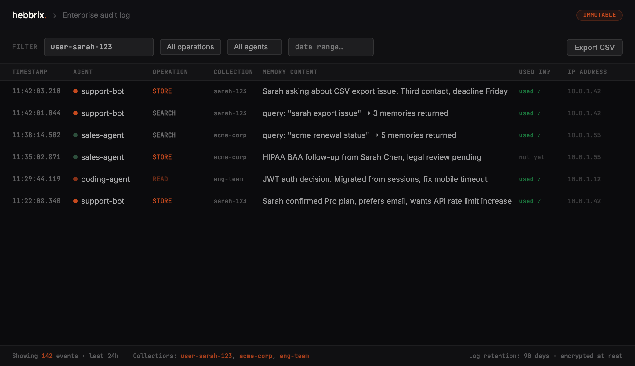 An audit log showing who stored or read each memory, its collection, the timestamp, and whether it was used